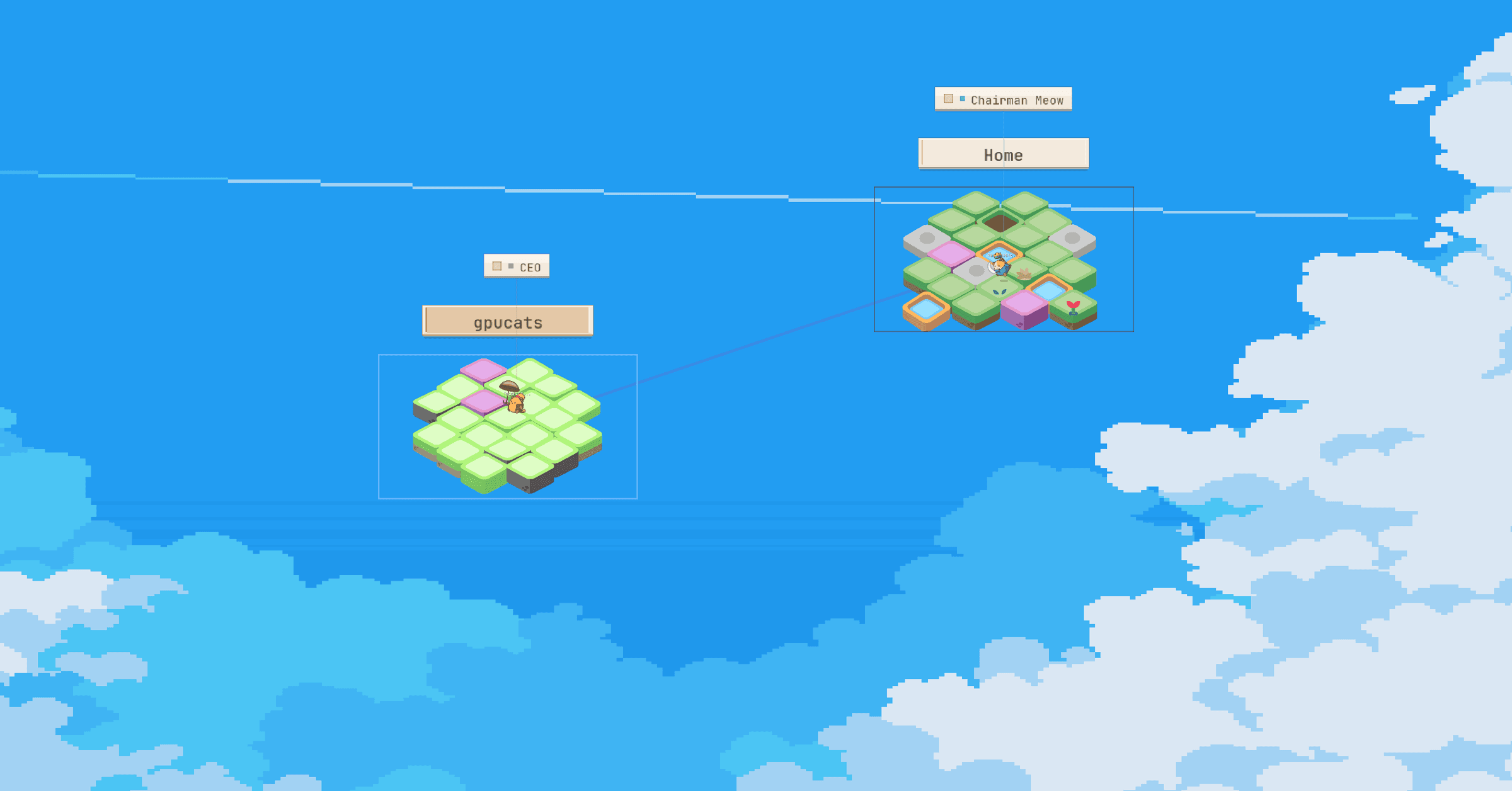 The world map: two floating islands, each home to a cat, connected across the sky